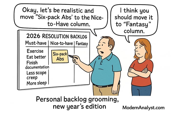 Resolution Backlog
